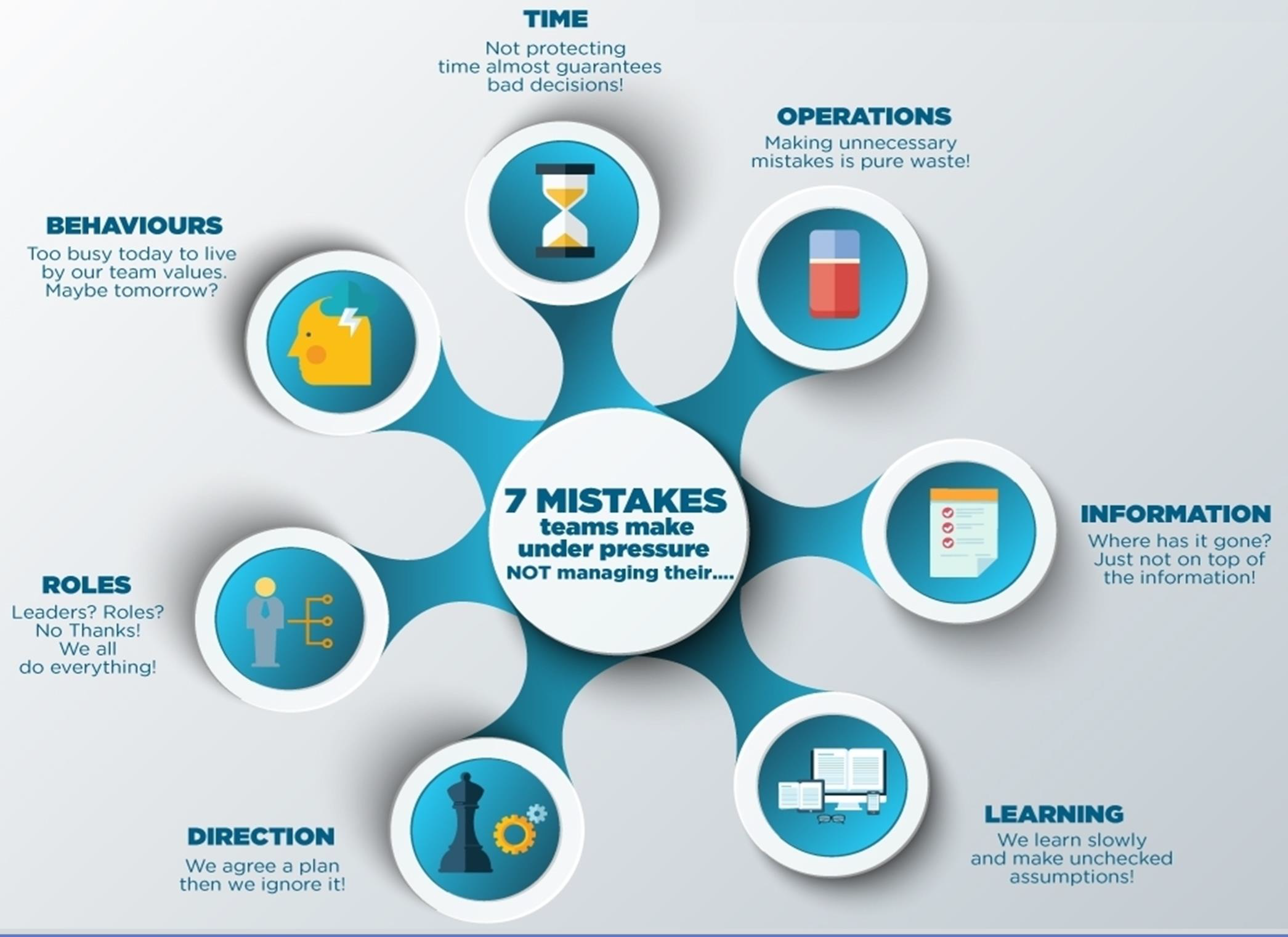 7 common mistakes