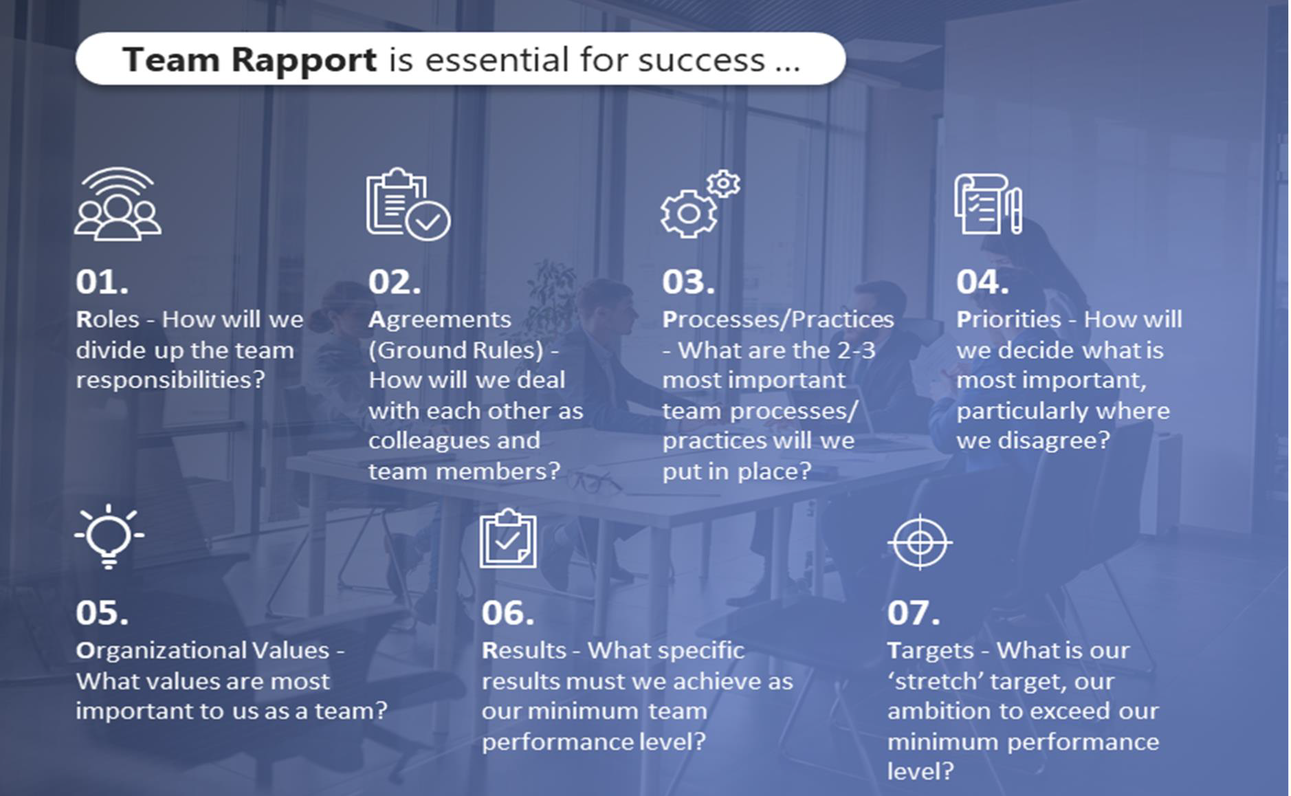 Team RAPPORT model
