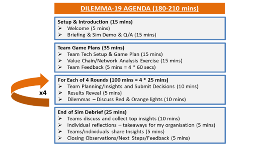 Dilemma 19 Agenda