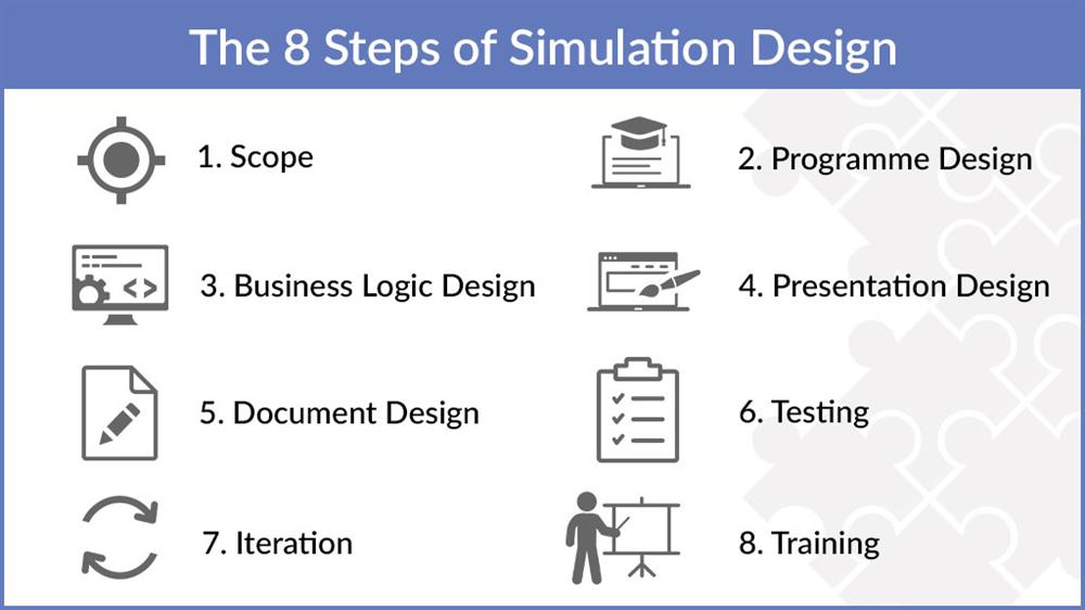 8 steps to Business Simulation Design