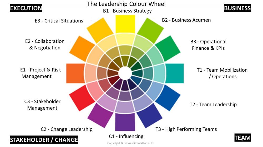 Leadership Colour Wheel