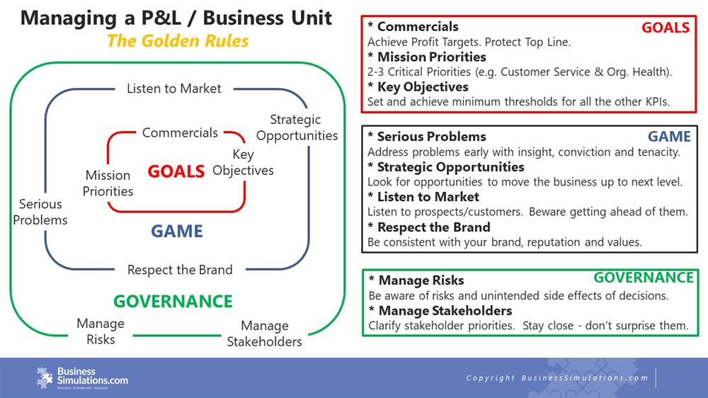 Business Unit Leadership Model 