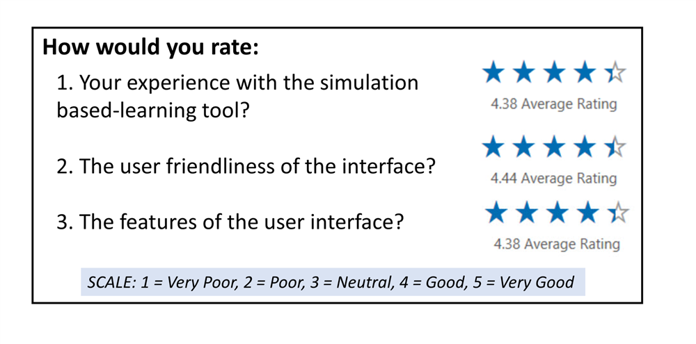 Business Simulation Ratings