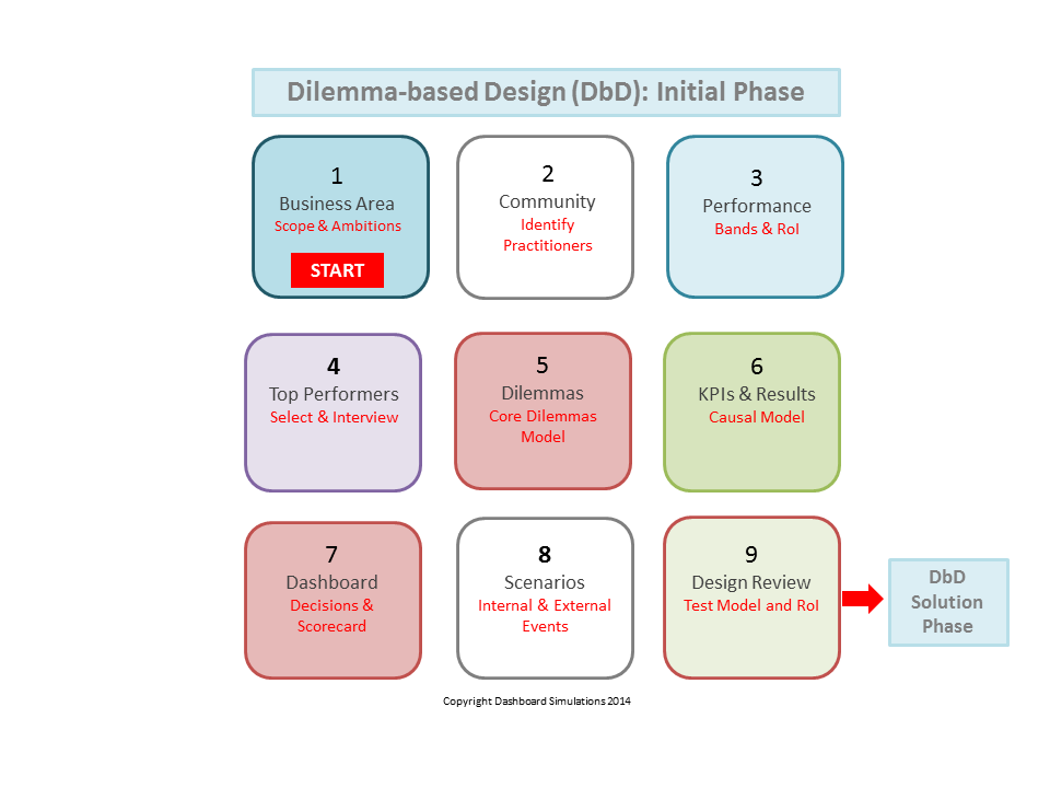 DBD Diagram